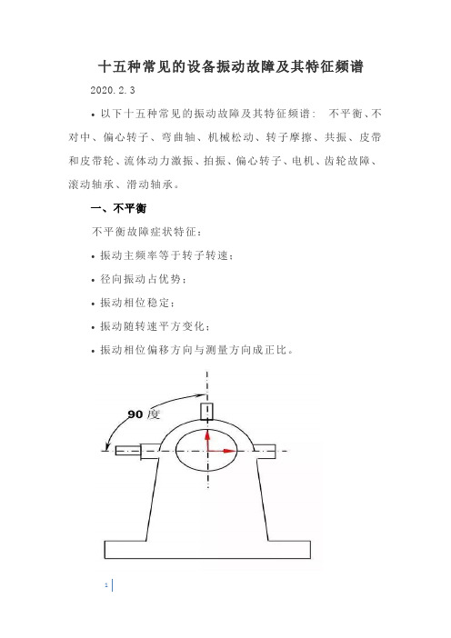 十五种常见的设备振动故障及其特征频谱