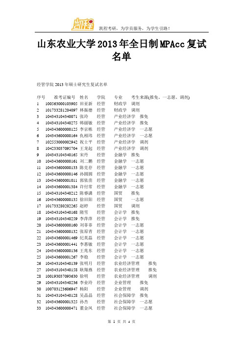 山东农业大学2013年全日制MPAcc复试名单