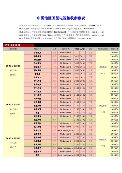 中国地区卫星电视接收参数表