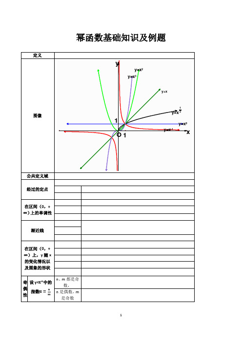 幂函数基础知识及例题