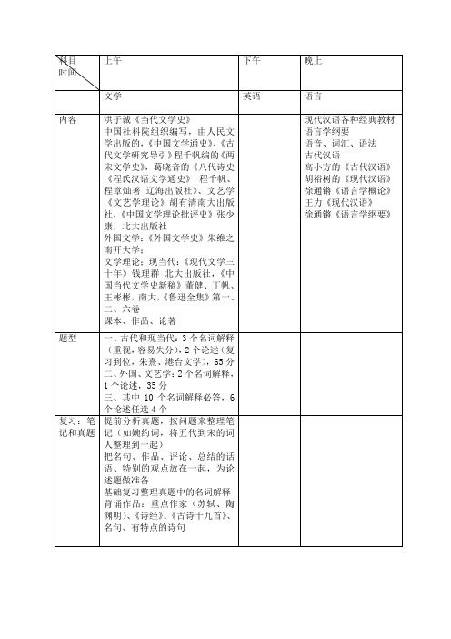 南京大学文学院考研复习参考书目及安排(自己总结归纳)