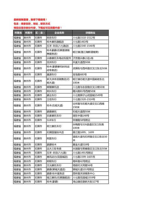 新版福建省泉州市石狮市摩托车企业公司商家户名录单联系方式地址大全57家