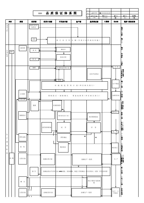 品质保证体系图