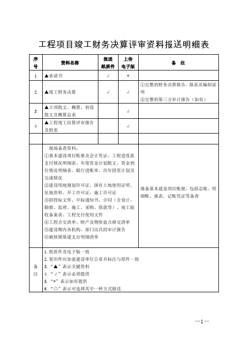 (工程结算审核表-财政评审用报表-标准格式最新)-工程项目竣工财务决算评审资料报送明细表