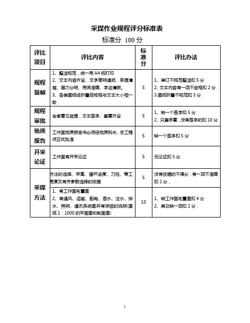 采煤作业规程评比标准