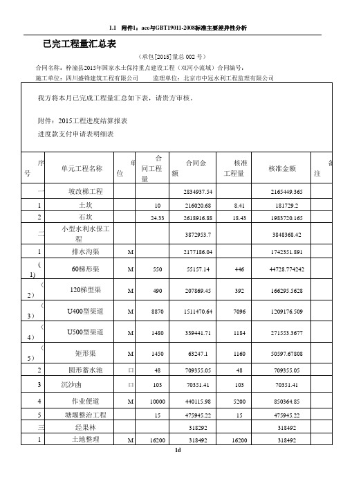 已完工程量汇总表