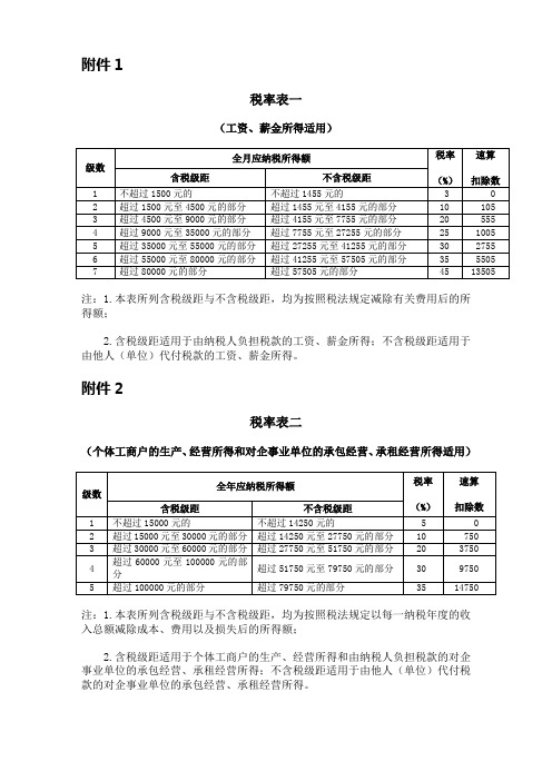 最新个税税率速算表