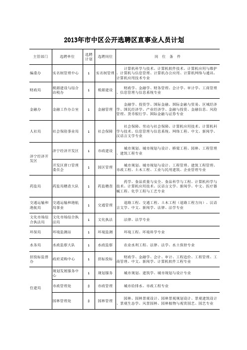 区直选调计划