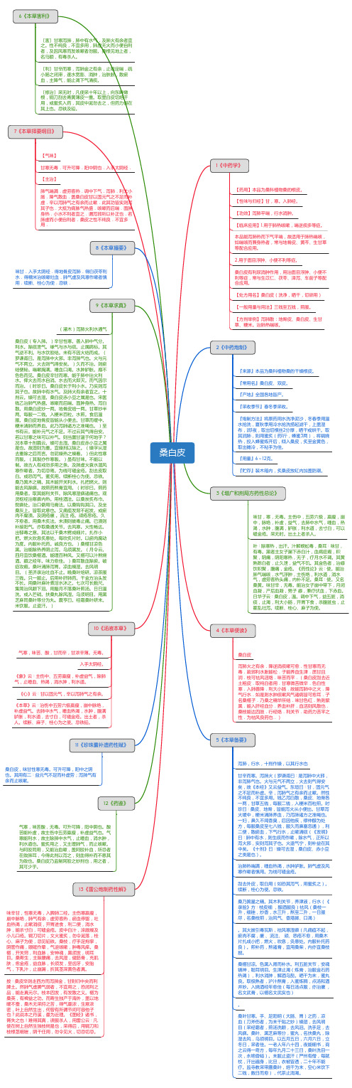 桑白皮_思维导图_中药学_药材来源详解