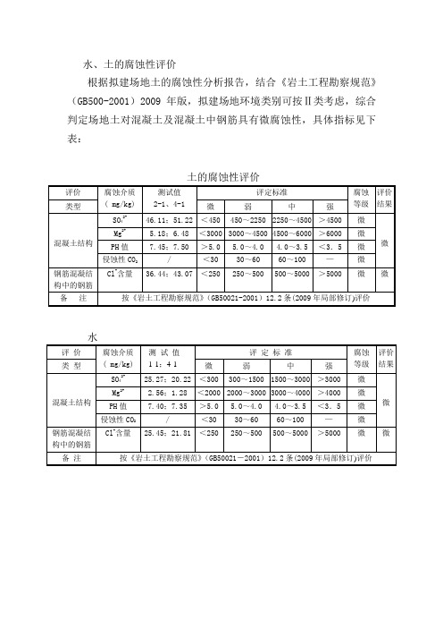 水、土的腐蚀性评价表格