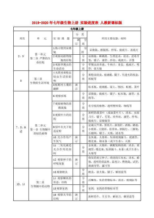 2019-2020年七年级生物上册 实验进度表 人教新课标版