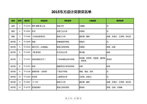 2015东方设计奖获奖名单0527