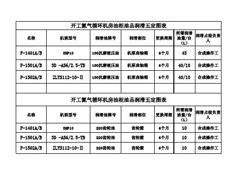 润滑油五定表