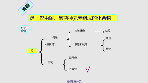 有机化学芳香烃PPT课件