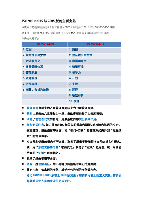 ISO9001-的2015版与2008版的主要区别