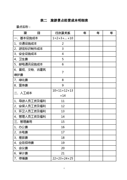 表二 旅游景点经营成本明细表