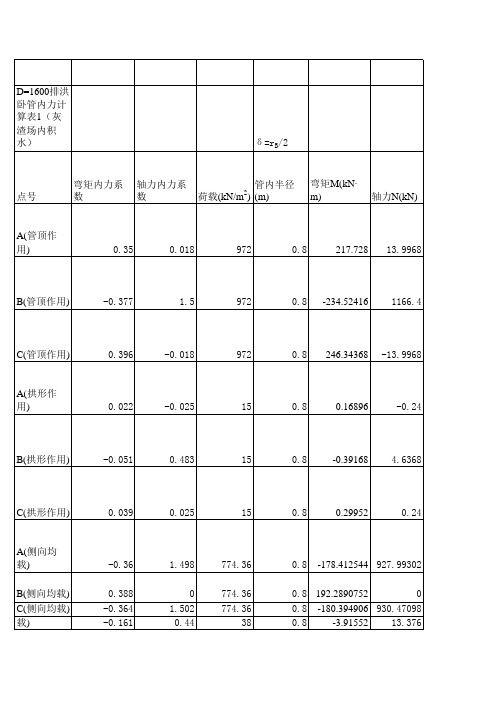 排洪卧管内力及配筋计算表