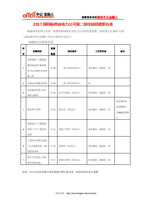 2017国网陕西省电力公司第二批校园招聘职位表