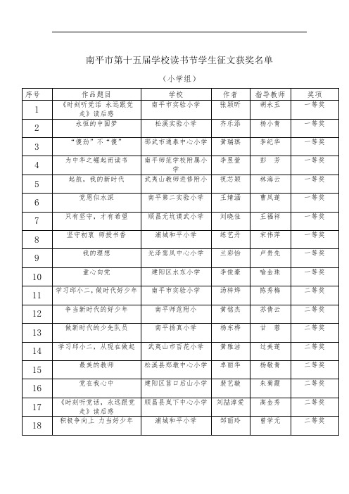 南平市第十五届学校读书节学生征文获奖名单