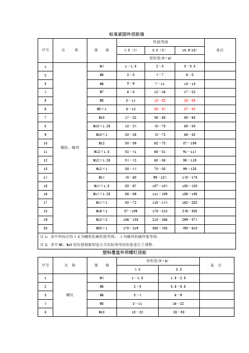 标准件对应扭矩值