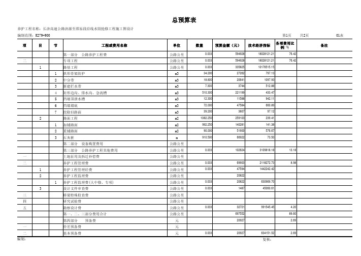 公路养护预算表