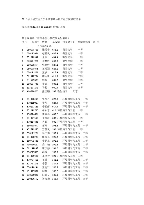 2012哈工大市政录取名单