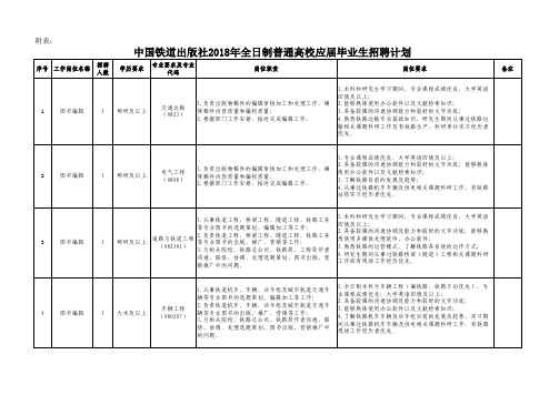 中国铁道出版社2018年全日制普通高校应届毕业生招聘计划