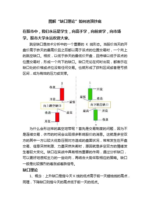 图解“缺口理论”如何逃顶抄底