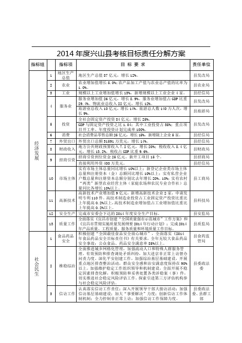 2014年度兴山县考核目标责任分解方案