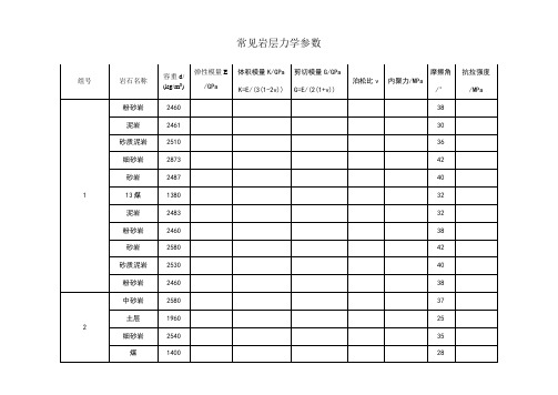 煤系地层常见岩石力学参数