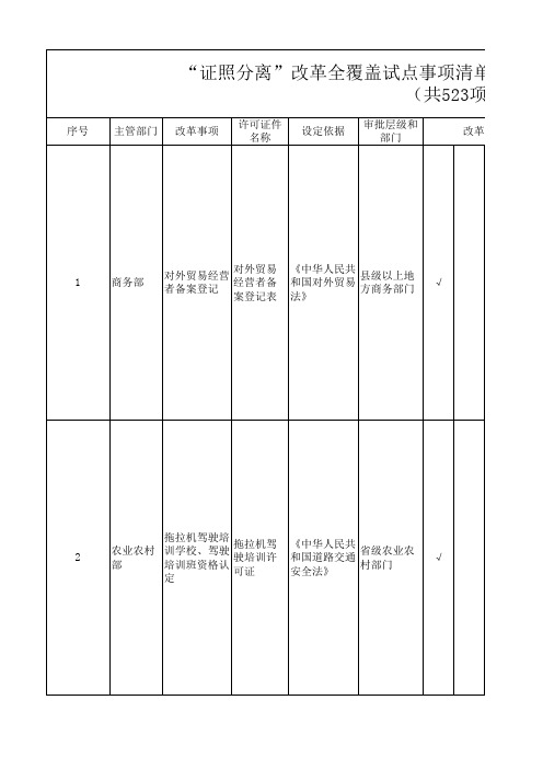 “证照分离”改革全覆盖试点事项清单