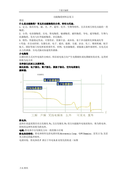 功能陶瓷材料总复习题