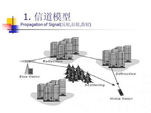 5 RAKE 接收机