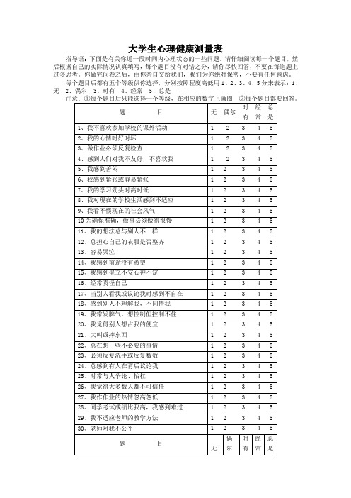 心理健康量表