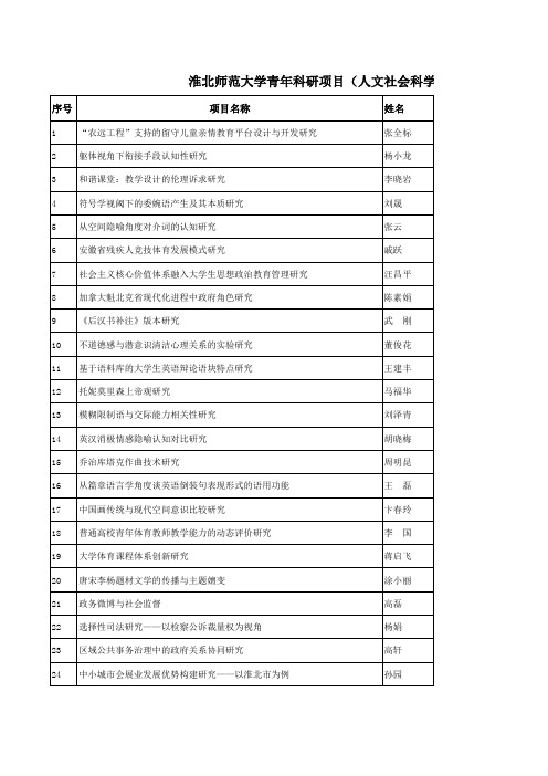 淮北师范大学青年科研项目(人文社会科学)应结题名单xls