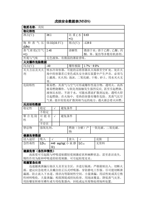 戊烷安全数据表(MSDS)