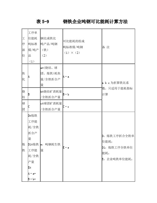 可比能耗计算方法