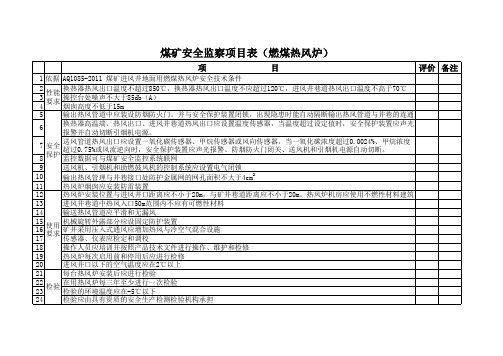 煤矿安全监察现场检查表(AQ热风炉)