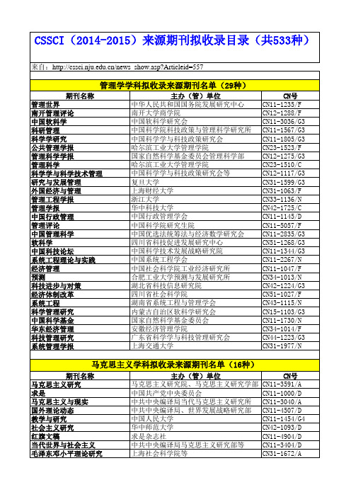 文科期刊级别分类(社科处)2012