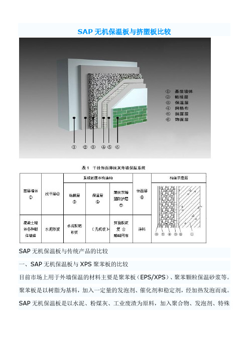 SAP无机保温板与挤塑板比较