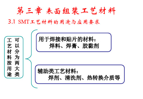 第三章表面组装工艺材料PPT课件