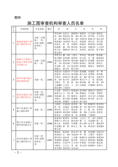 福州施工图审查机构名单