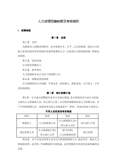 人力资源招聘制度及考核细则