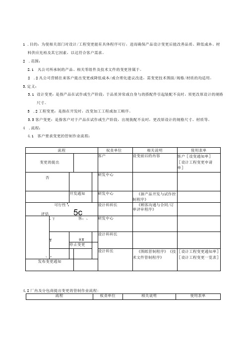 QP设计与工程变更控制程序