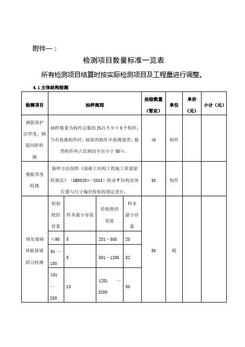 检测项目数量标准一览表