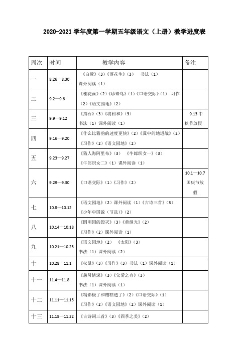 最新人教部编版五年级上册语文教学进度表