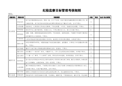 纪检监察目标管理考核细则