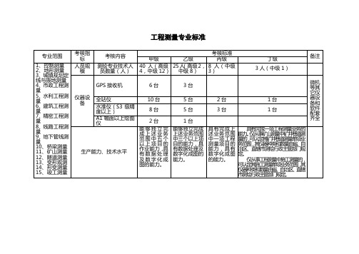 工程测量标准