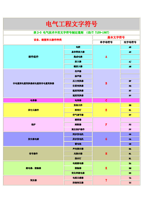 电子电路板符号大全