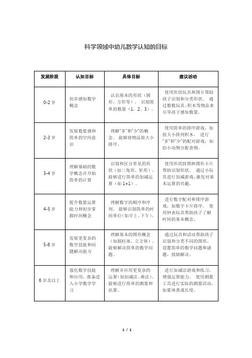 科学领域中幼儿数学认知的目标